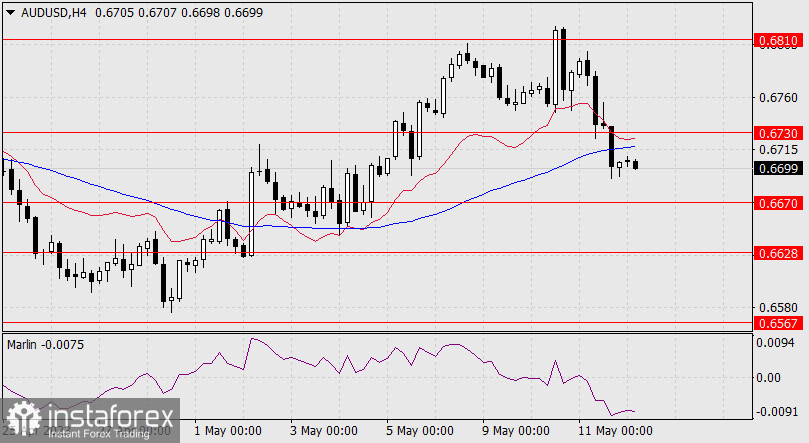 Prognoza dla AUD/USD na 12 maja 2023 r