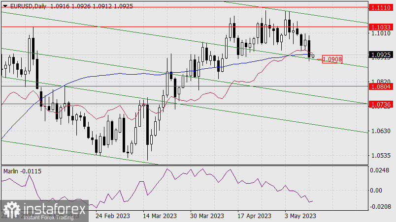 Prognoza dla EUR/USD na 12 maja 2023 r