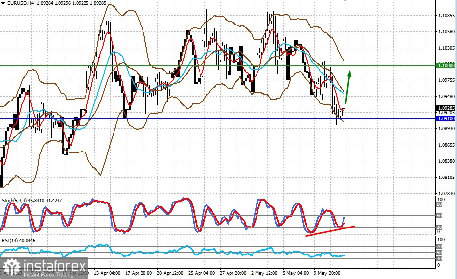 Est-ce que la livre sterling a une chance de se redresser face au dollar après une forte baisse jeudi (nous prévoyons une hausse locale des paires EUR/USD et...