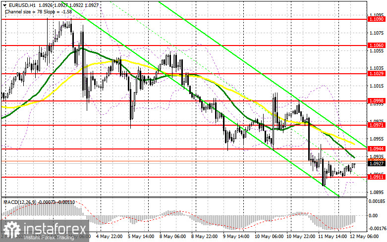 EUR/USD: план на европейскую сессию 12 мая. Commitment of Traders COT-отчеты (разбор вчерашних сделок). Покупатели евро будут рассчитывать на коррекцию