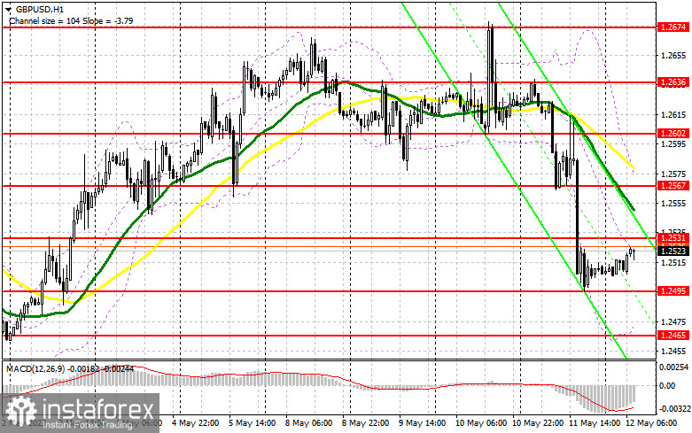 GBP/USD: план на европейскую сессию 12 мая. Commitment of Traders COT-отчеты (разбор вчерашних сделок). Решение Банка Англии не помогло фунту