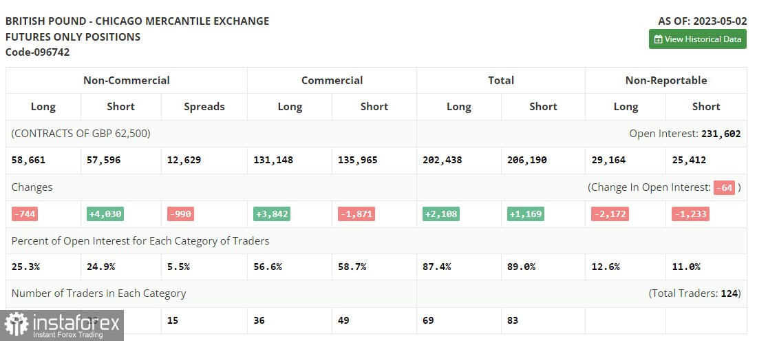 GBP/USD: план на европейскую сессию 12 мая. Commitment of Traders COT-отчеты (разбор вчерашних сделок). Решение Банка Англии не помогло фунту