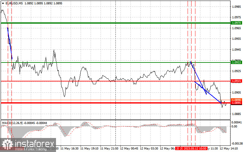 EURUSD: proste wskazówki dla początkujących traderów na 12 maja (sesja amerykańska)