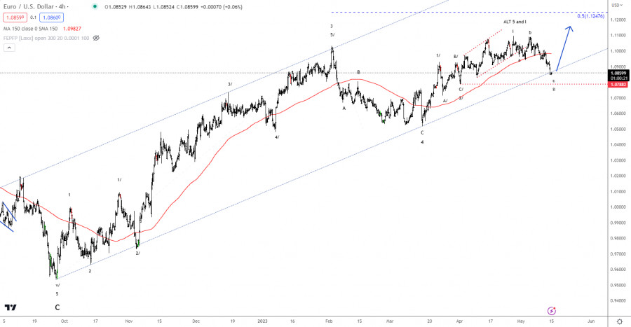 Forex Analysis from InstaForex - Page 16 Analytics6461b09fc92e0