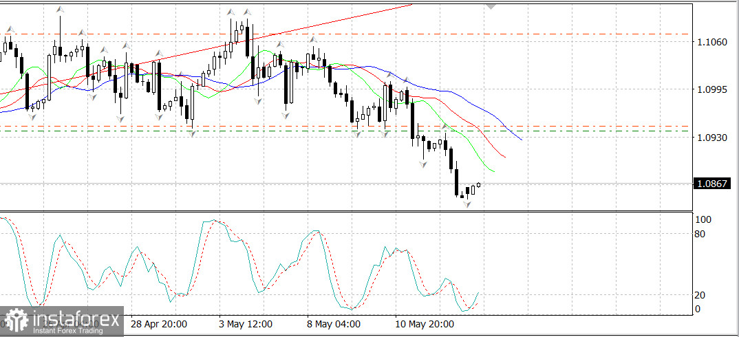 EUR/USD упала на закрытии недели