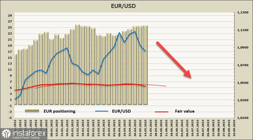 Проблема высокой инфляции вновь выходит на первый план. Обзор USD, EUR, GBP