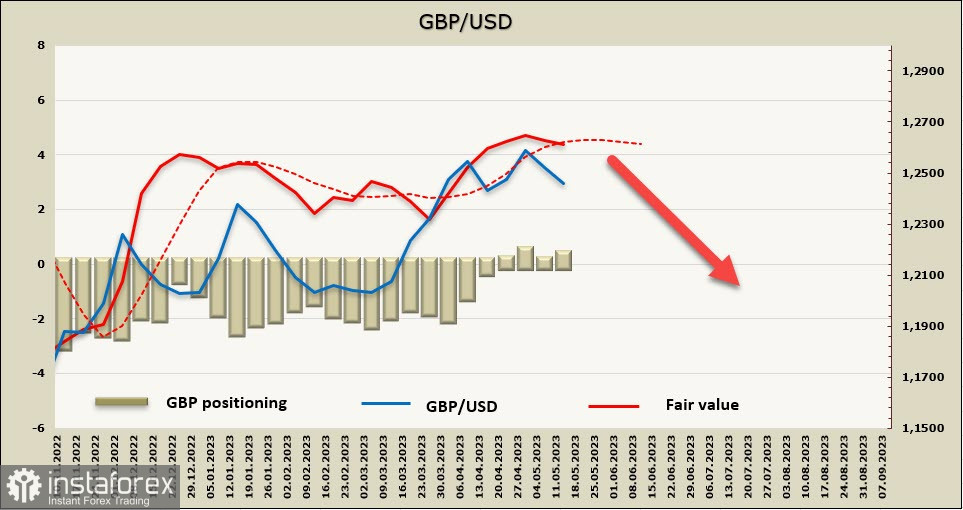  L'attenzione si concentra nuovamente sul problema dell'inflazione elevata. Panoramica di USD, EUR, GBP