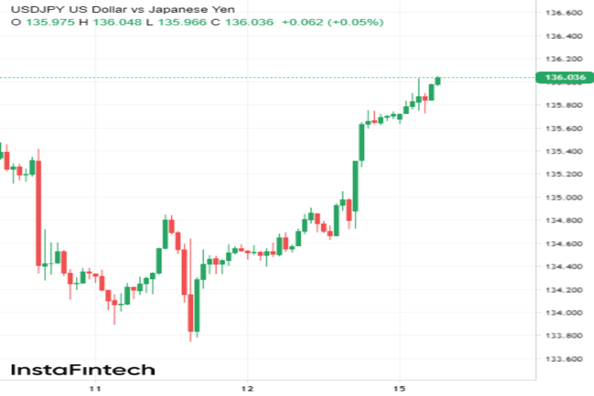 3 причины для роста USD/JPY 