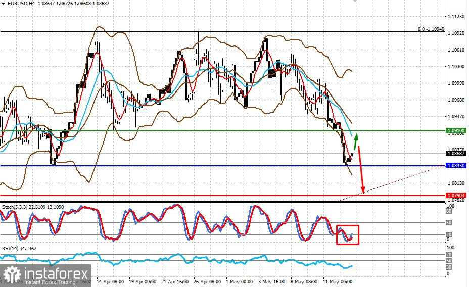 Seule la résolution de la crise de la dette aux États-Unis modifiera la situation sur les marchés (il y a une possibilité de croissance locale des paires EUR/USD...