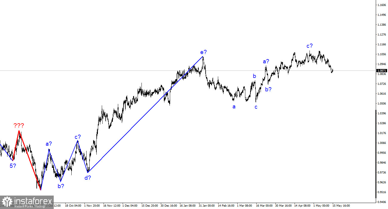 Analyse EUR/USD. 15. Mai. Die weitere Politik der EZB könnte den Euro vom Himmel auf die Erde bringen.