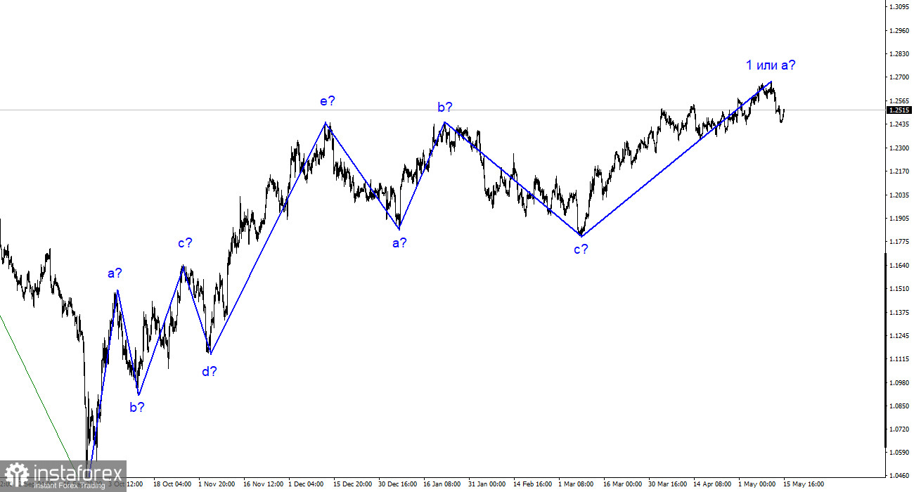 GBP/USD-Analyse. 15. Mai. Neel Kashkari, Fed: Der Regulator sollte den Griff nicht lockern.