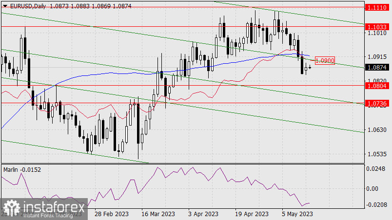 Prognoza dla EUR/USD na 16 maja 2023 r