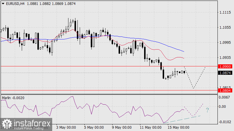 Prognoza dla EUR/USD na 16 maja 2023 r