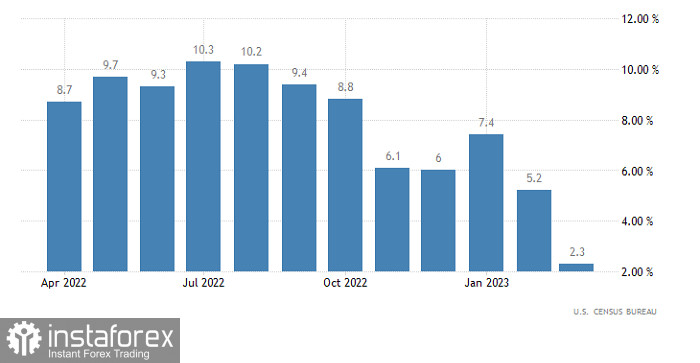 Торговый план по EUR/USD и GBP/USD на 16.05.2023