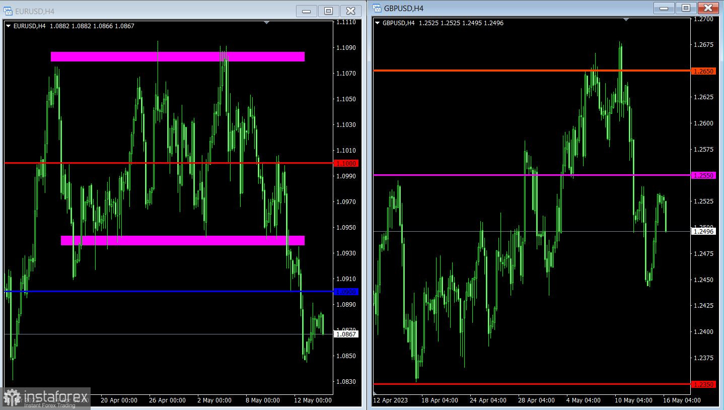 Торговый план по EUR/USD и GBP/USD на 16.05.2023