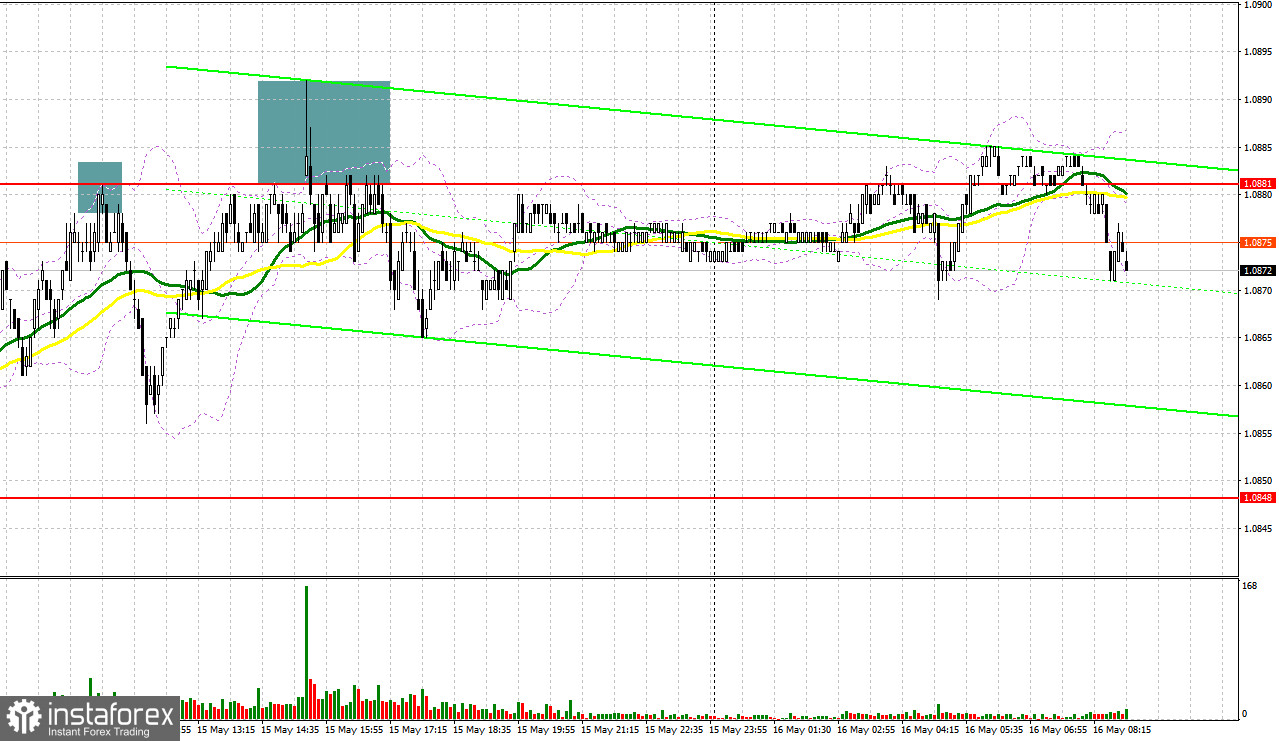 EUR/USD: план на европейскую сессию 16 мая. Commitment of Traders COT-отчеты (разбор вчерашних сделок). Евро остается в рамках канала