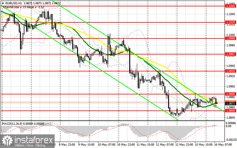 EUR/USD: план на европейскую сессию 16 мая. Commitment of Traders COT-отчеты (разбор вчерашних сделок). Евро остается в рамках канала