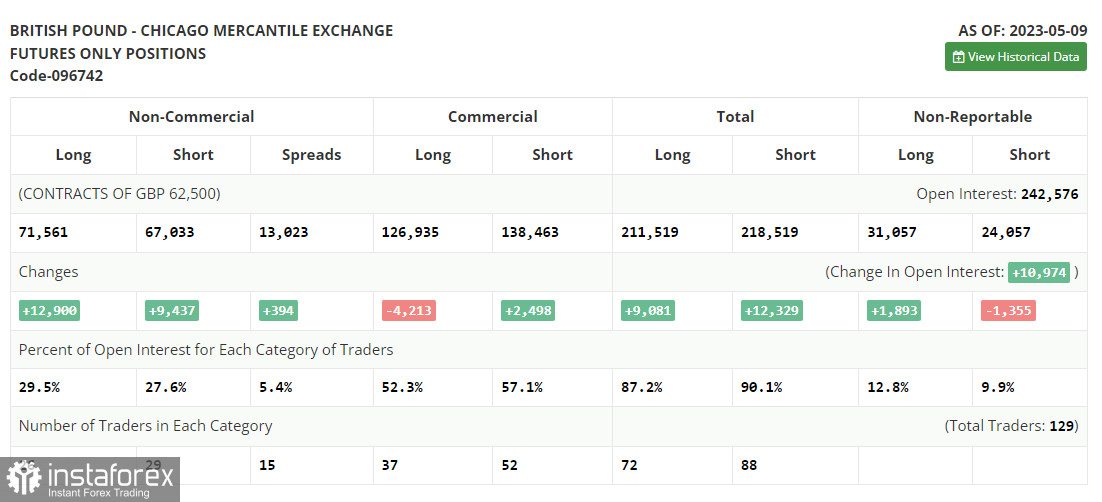 GBP/USD: план на европейскую сессию 16 мая. Commitment of Traders COT-отчеты (разбор вчерашних сделок). Фунт начинает вновь терять позиции после слабой статистики по рынку труда