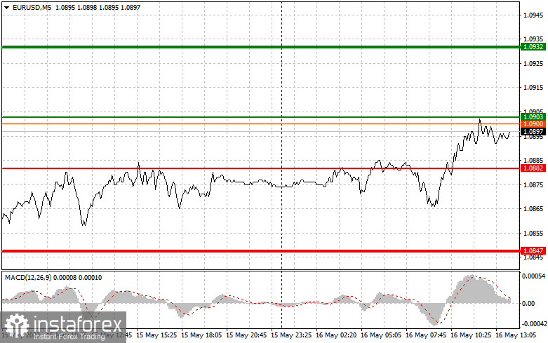 EURUSD: простые советы по торговле для начинающих трейдеров на 16 мая (американская сессия)