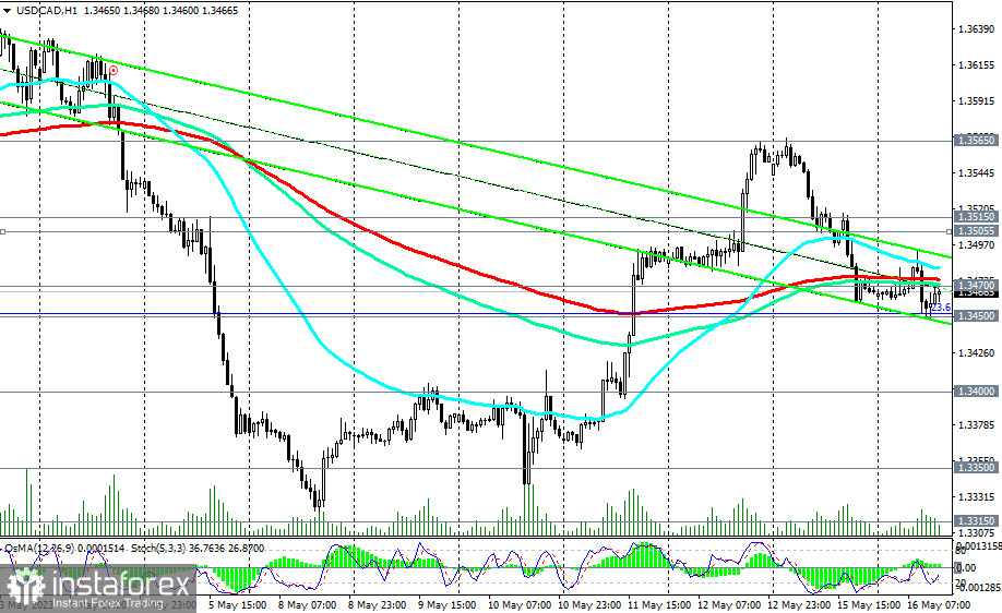 Prognoza kursu USD/CAD na 16.05.2023 r.