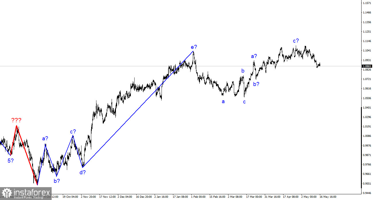 Phân tích EUR/USD. Ngày 16 tháng 5. Ngân hàng Trung ương châu Âu lạc quan.