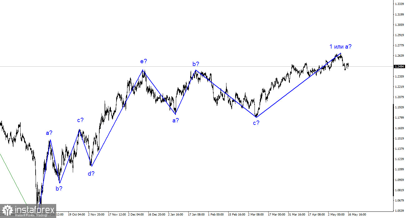 GBP/USD-Analyse. 16. Mai. Enttäuschung und nichts weiter...