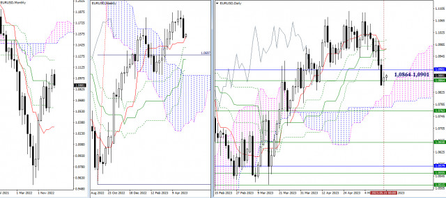  EUR/USD e GBP/USD - Analisi tecnica della situazione il 16 maggio