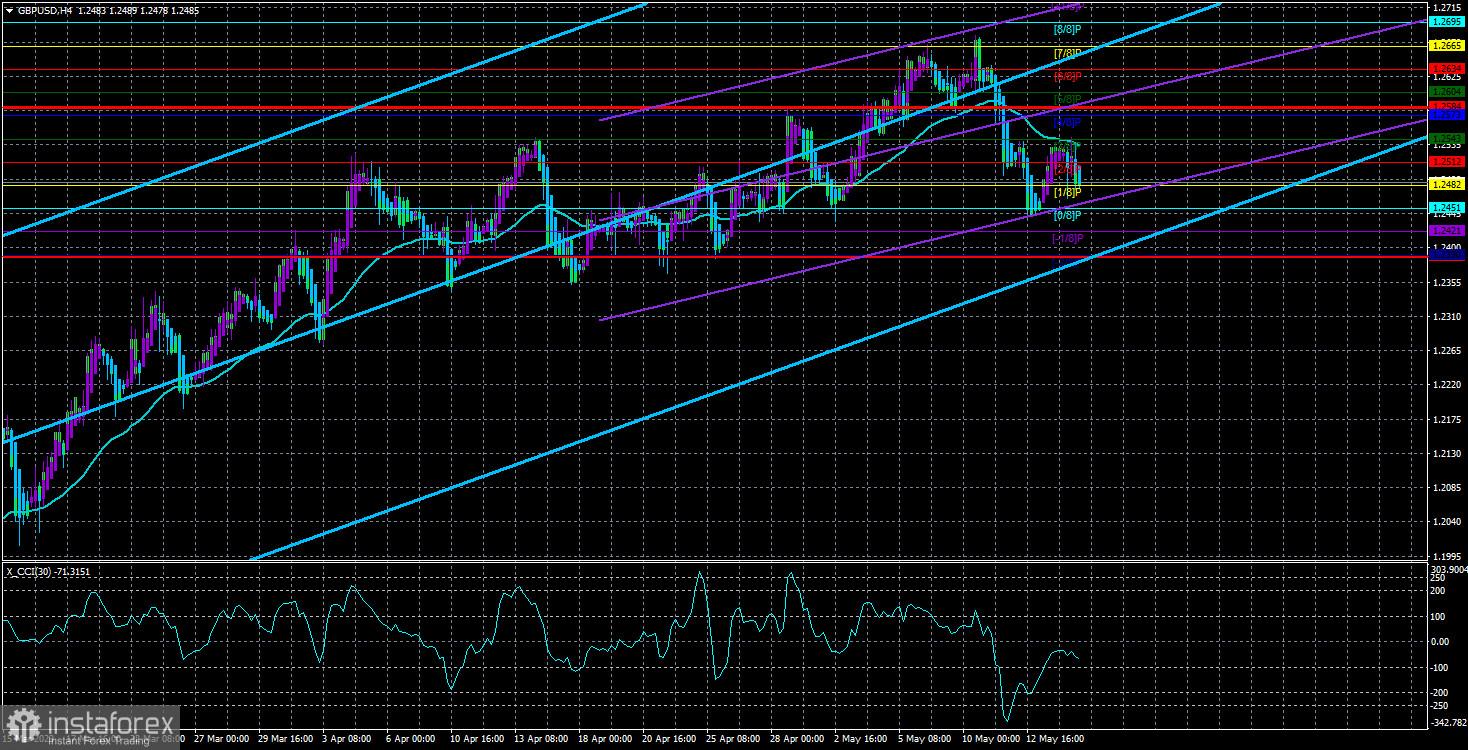 Обзор пары GBP/USD. 17 мая. Британская статистика опять провалилась, но фунт поражает своей резистентностью