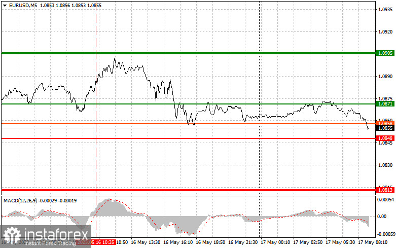 EURUSD: простые советы по торговле для начинающих трейдеров на 17 мая. Разбор вчерашних сделок на Форекс