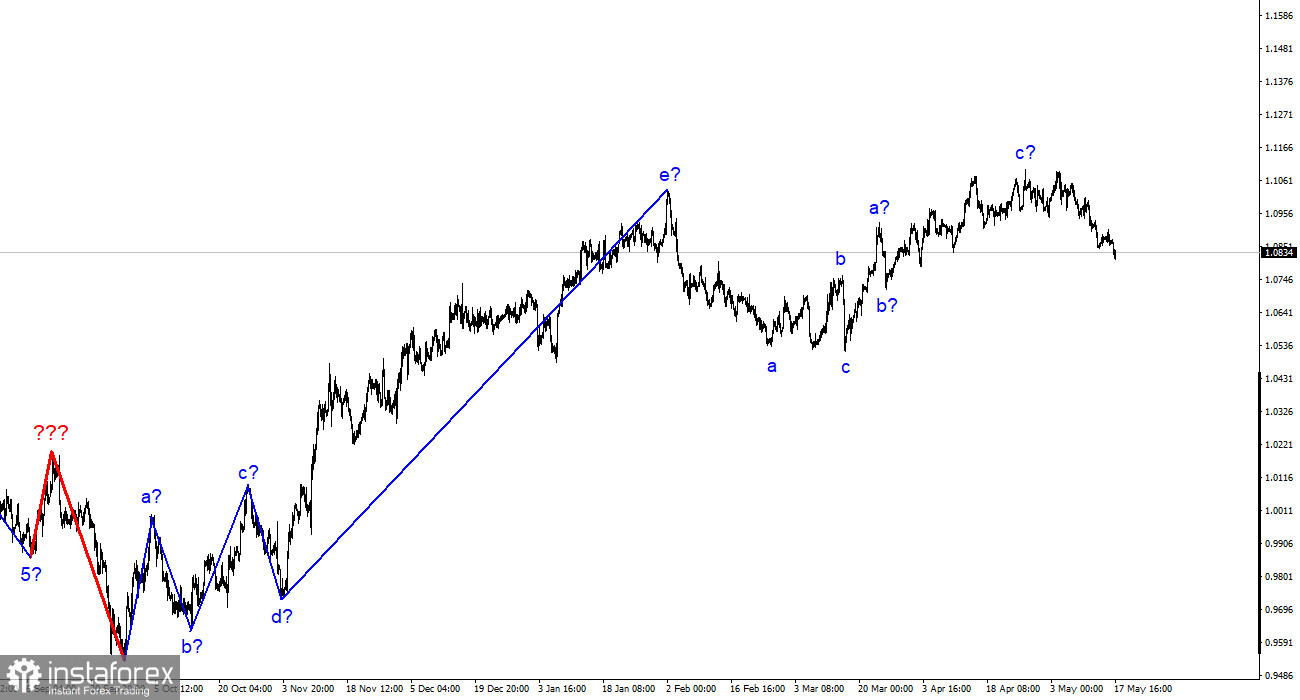 EUR/USD-Analyse. 17. Mai. Die Inflation überrascht nicht, die EZB behält ihre "hawkish" Haltung bei.