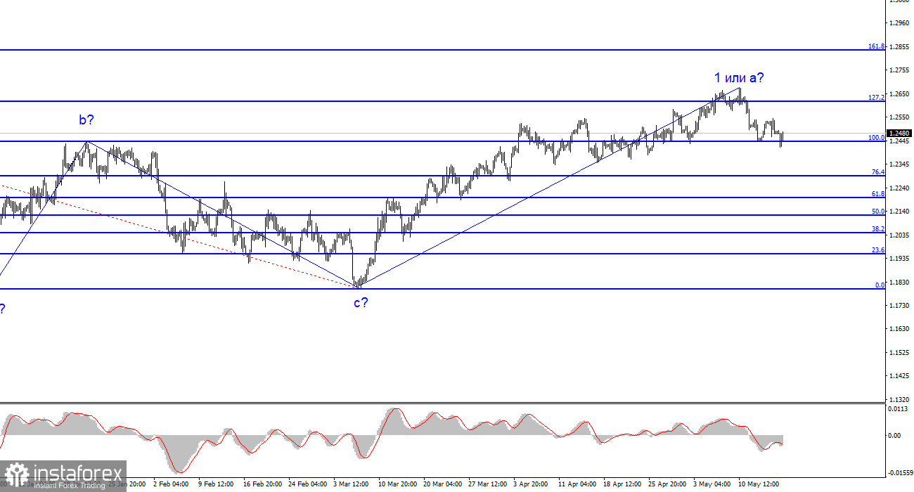 Анализ GBP/USD. 17 мая. Налоги в Великобритании могут быть снижены