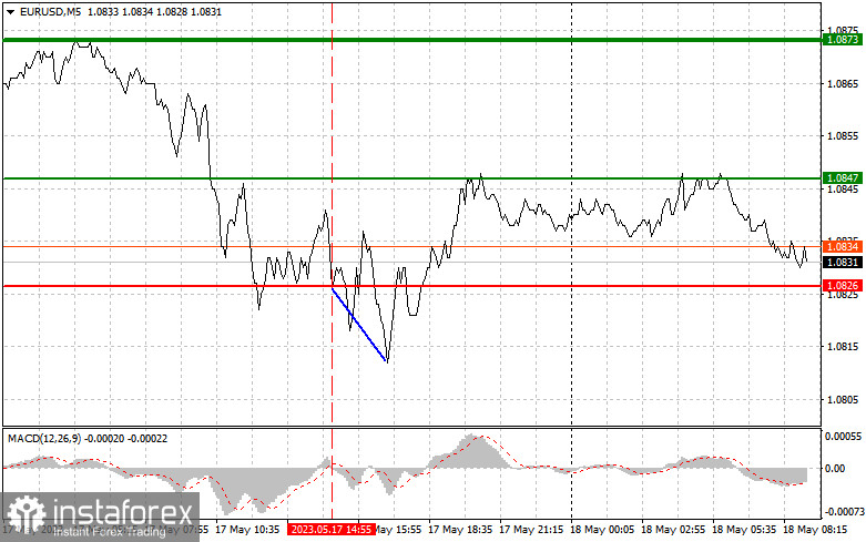 EURUSD: простые советы по торговле для начинающих трейдеров на 18 мая. Разбор вчерашних сделок на Форекс