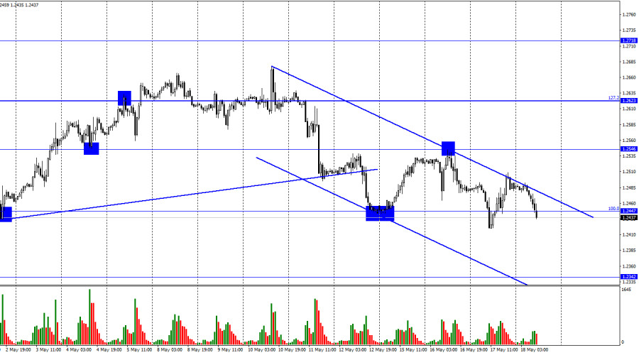 This image is no longer relevant