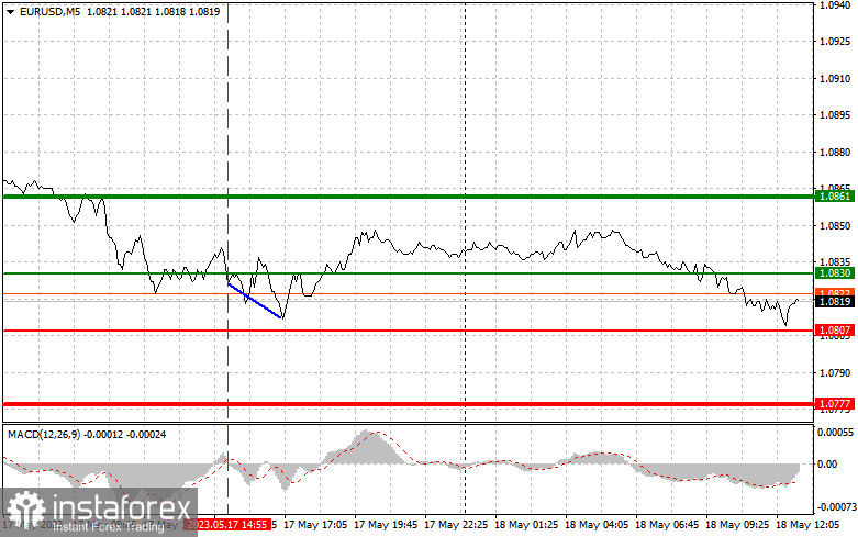 EURUSD: простые советы по торговле для начинающих трейдеров на 18 мая (американская сессия)