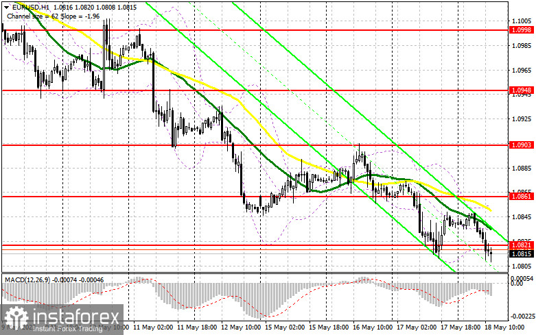 EUR/USD: план на американскую сессию 18 мая (разбор утренних сделок). Евро обновил недельный минимум