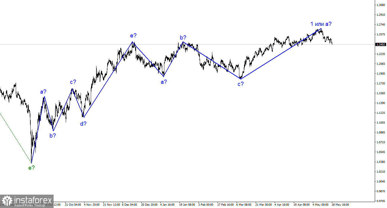 EUR/USD-Analyse. 18. Mai. Die EZB befürchtet Inflation im Dienstleistungssektor, der Euro fällt.