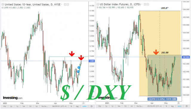 Dólar: entrar en posiciones cortas es riesgoso 