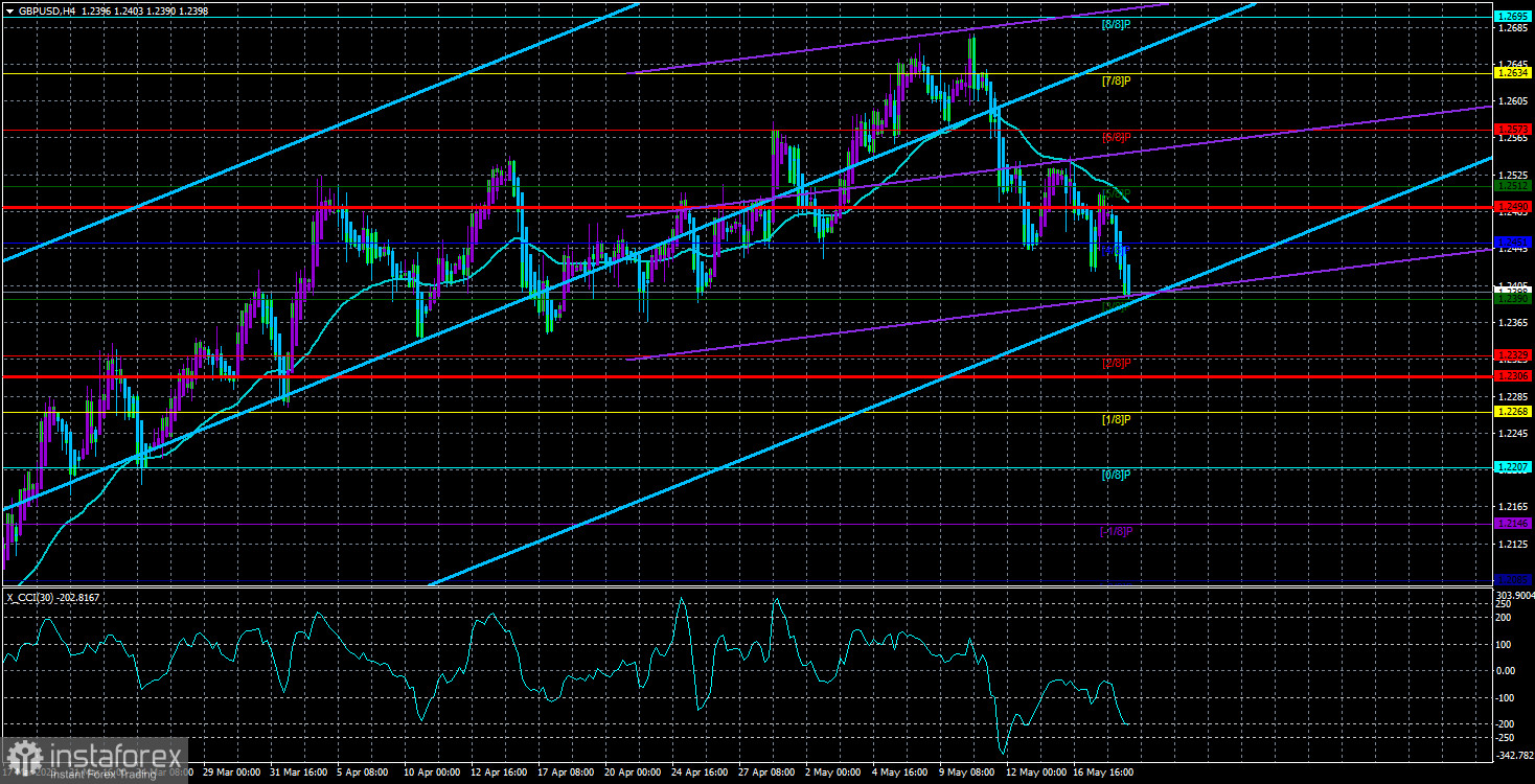 Обзор пары GBP/USD. 19 мая. Программа QT от Банка Англии не оказывает существенного влияния на экономику