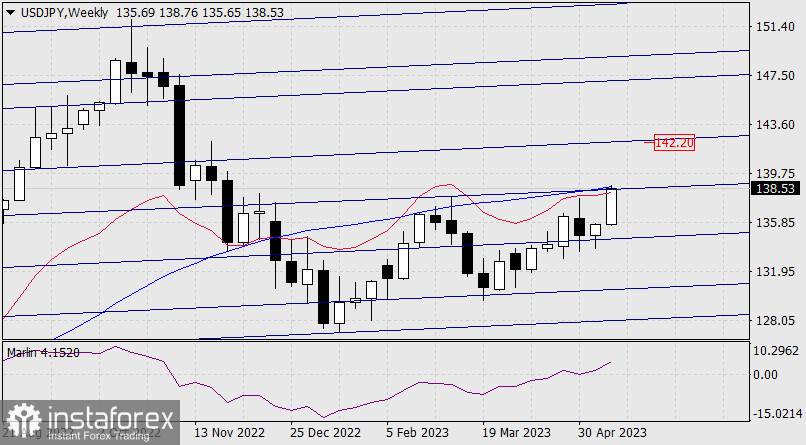 Prognoza dla USD/JPY na 19 maja 2023 r