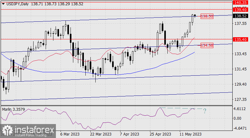 Prognoza dla USD/JPY na 19 maja 2023 r