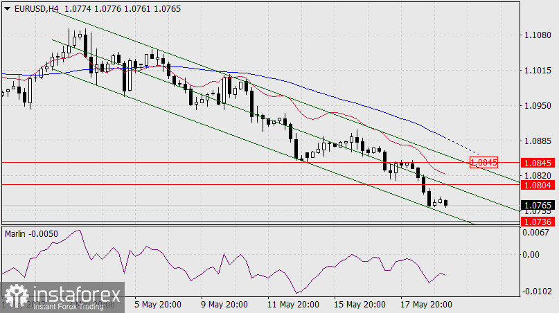 Prognoza dla EUR/USD na 19 maja 2023 r