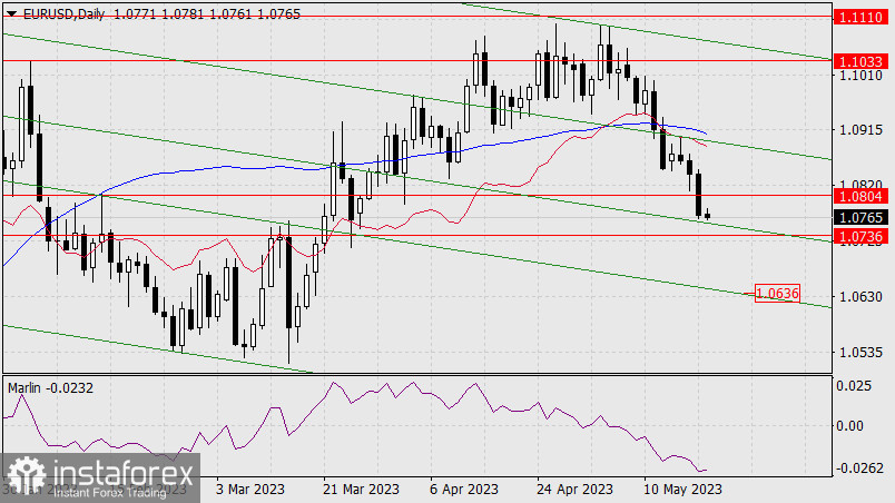 Prognoza dla EUR/USD na 19 maja 2023 r