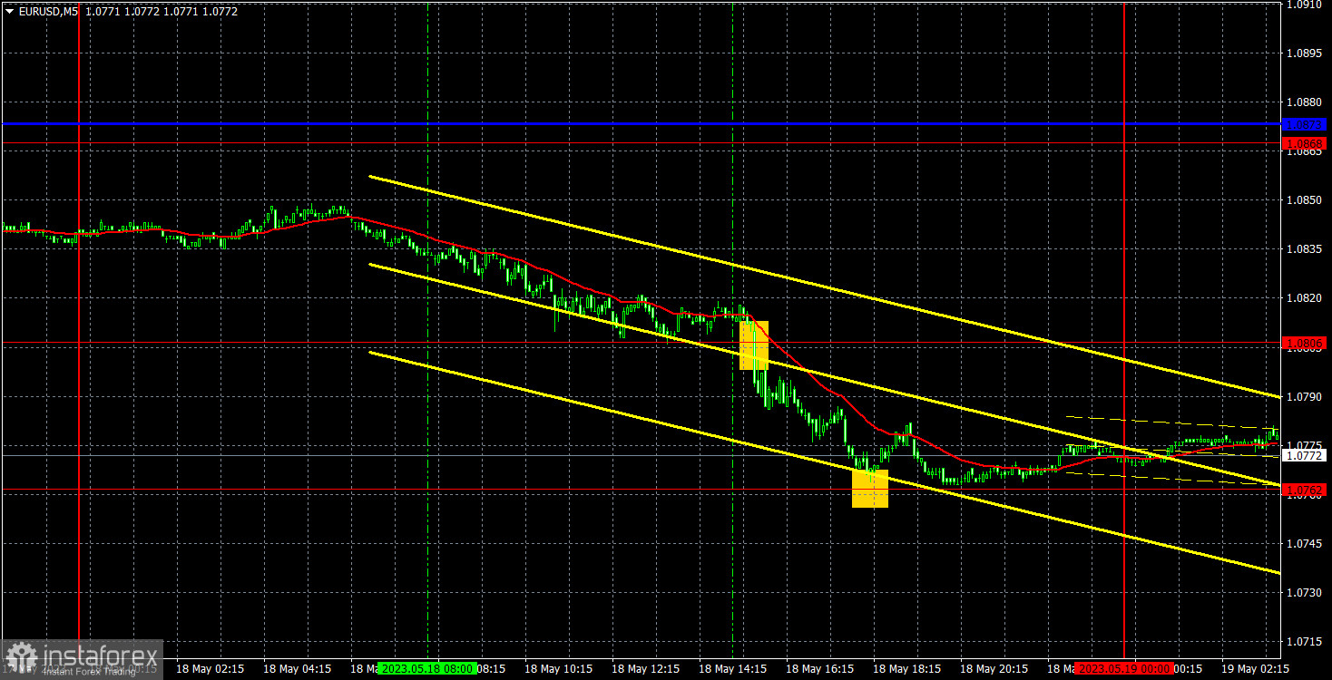 Прогноз и торговые сигналы по EUR/USD на 19 мая. Отчет COT. Детальный разбор движения пары и торговых сделок. Евровалюта валится все дальше и дальше вниз