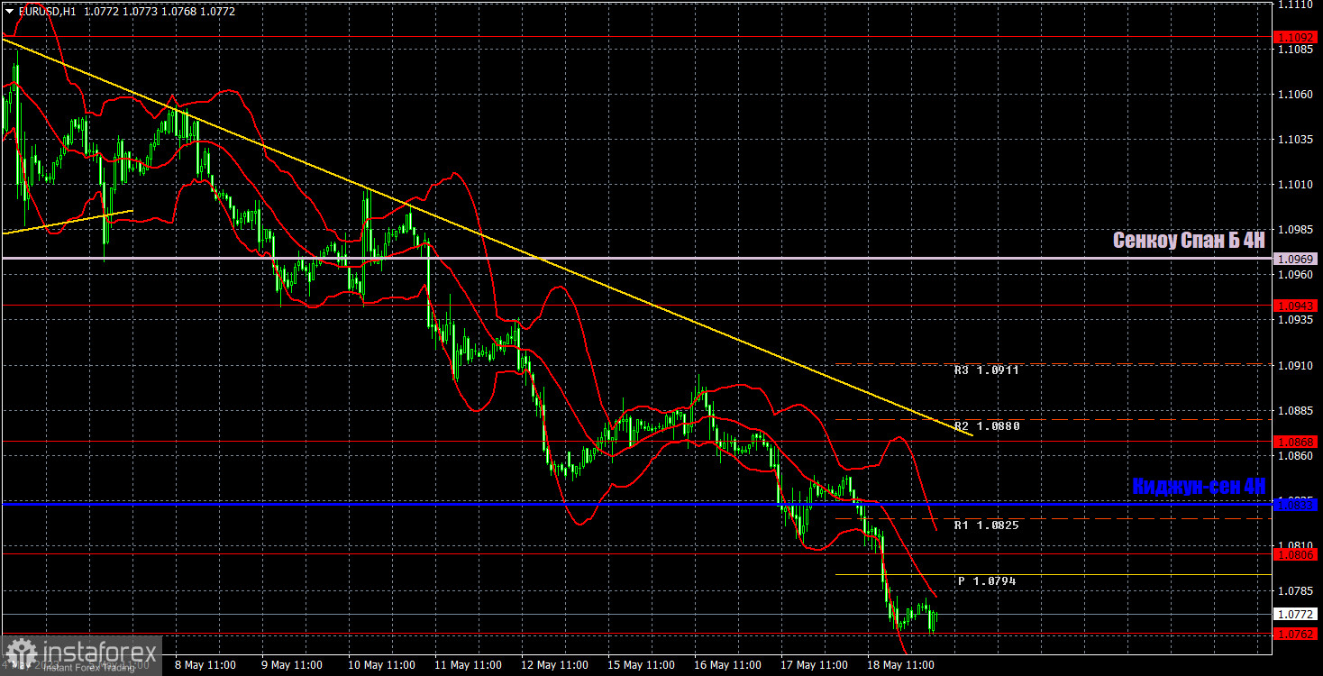 Прогноз и торговые сигналы по EUR/USD на 19 мая. Отчет COT. Детальный разбор движения пары и торговых сделок. Евровалюта валится все дальше и дальше вниз