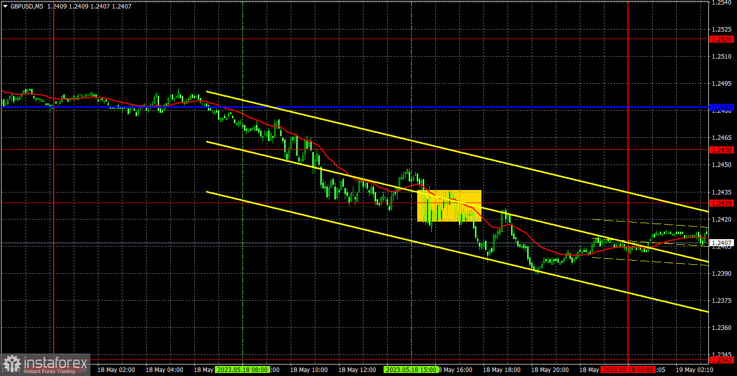 Pronóstico del par GBP/USD y señales de trading para el 19 de mayo. Informe COT. Análisis detallado de los movimientos y operaciones del par. El dólar estadounidense se...