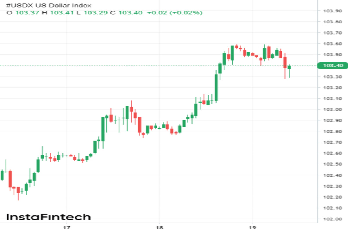  Cosa aspettarsi dal dollaro nei prossimi giorni dopo una settimana intensa?