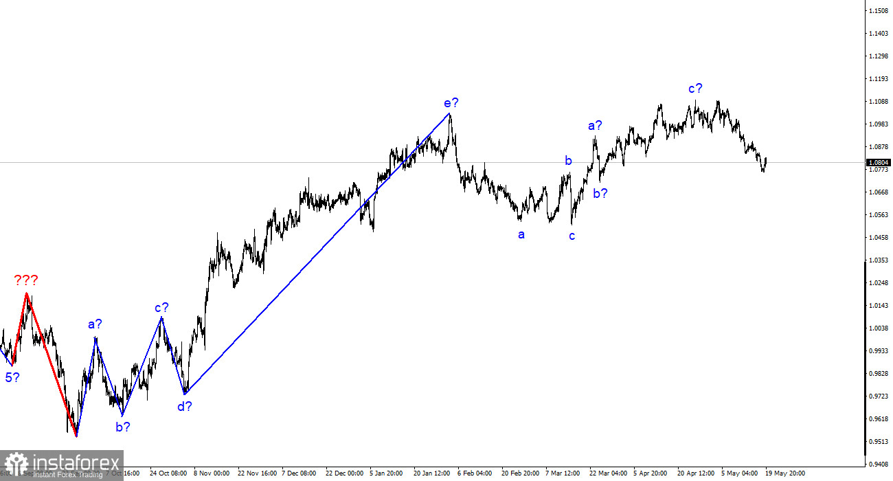 Analyse EUR/USD. 21 mai. Le dollar continue de gagner du terrain face à l'euro.