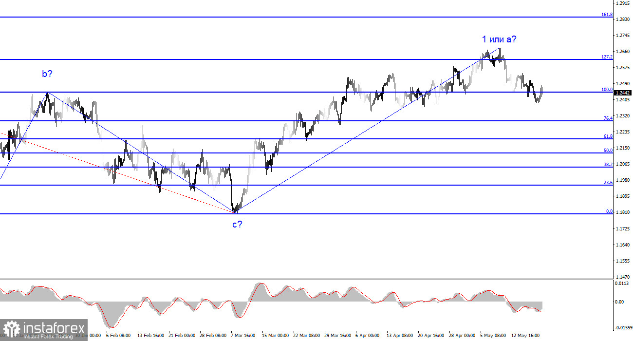 Анализ GBP/USD. 21 мая. Прогресса в переговорах по госдолгу США нет