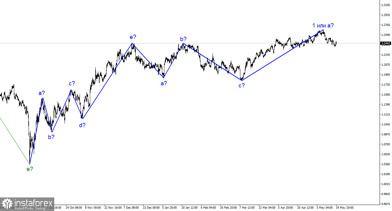 GBP/USD-Analyse. 21. Mai. Kein Fortschritt in den Verhandlungen über die US-Staatsverschuldung.