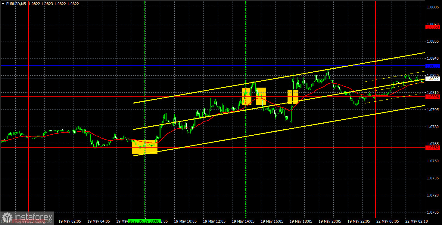 Прогноз и торговые сигналы по EUR/USD на 22 мая. Отчет COT. Детальный разбор движения пары и торговых сделок. Европейская валюта сохраняет потенциал снижения